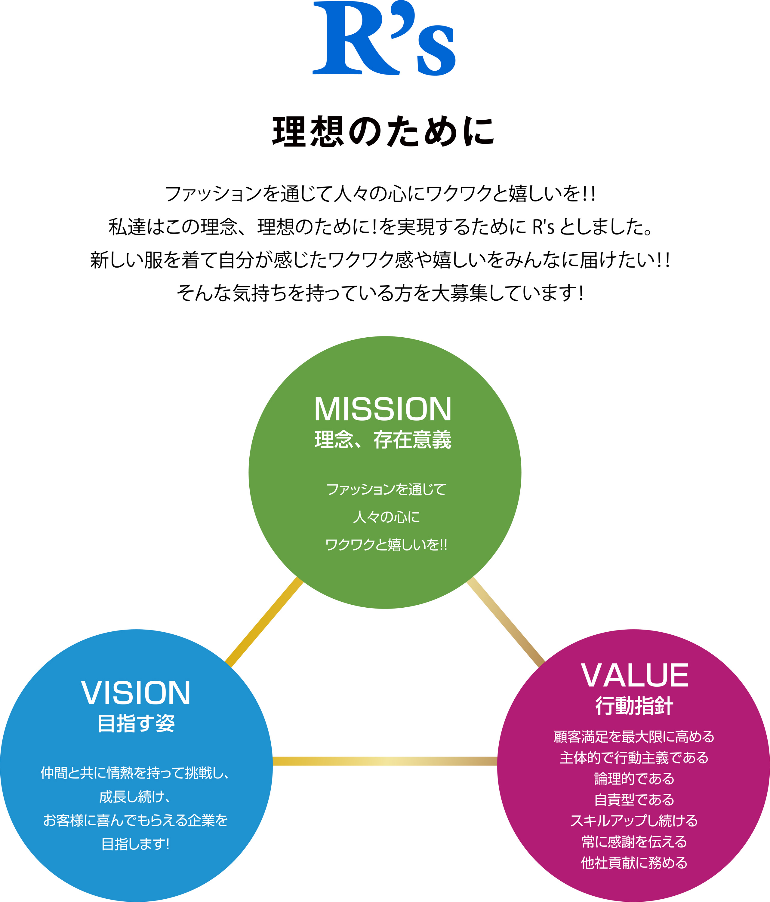 WRouge | R's Co.,Ltd. 株式会社R's(株式会社アールズ)渋谷１０９メンズ、原宿ラフォーレを始め、全国に６店舗３ブランドを展開するメンズ、ユニセックスファッションブランド