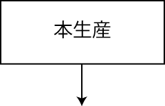 本生産 | R's Co.,Ltd. 株式会社R's(株式会社アールズ)渋谷１０９メンズ、原宿ラフォーレを始め、全国に６店舗３ブランドを展開するメンズ、ユニセックスファッションブランド