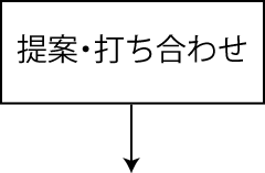 提案・打ち合わせ | R's Co.,Ltd. 株式会社R's(株式会社アールズ)渋谷１０９メンズ、原宿ラフォーレを始め、全国に６店舗３ブランドを展開するメンズ、ユニセックスファッションブランド